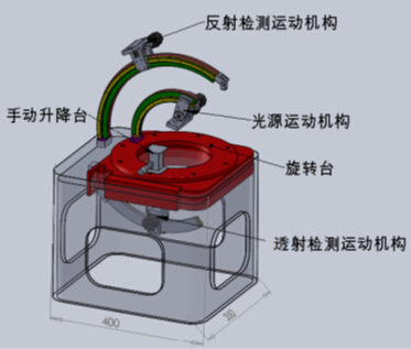 BRDF雙向反射分布函數(shù)測(cè)量儀